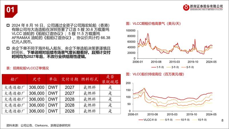 《油运行业月度专题(十)：VLCC运价触底反弹，招轮下单不改供给刚性-240820-浙商证券-35页》 - 第8页预览图