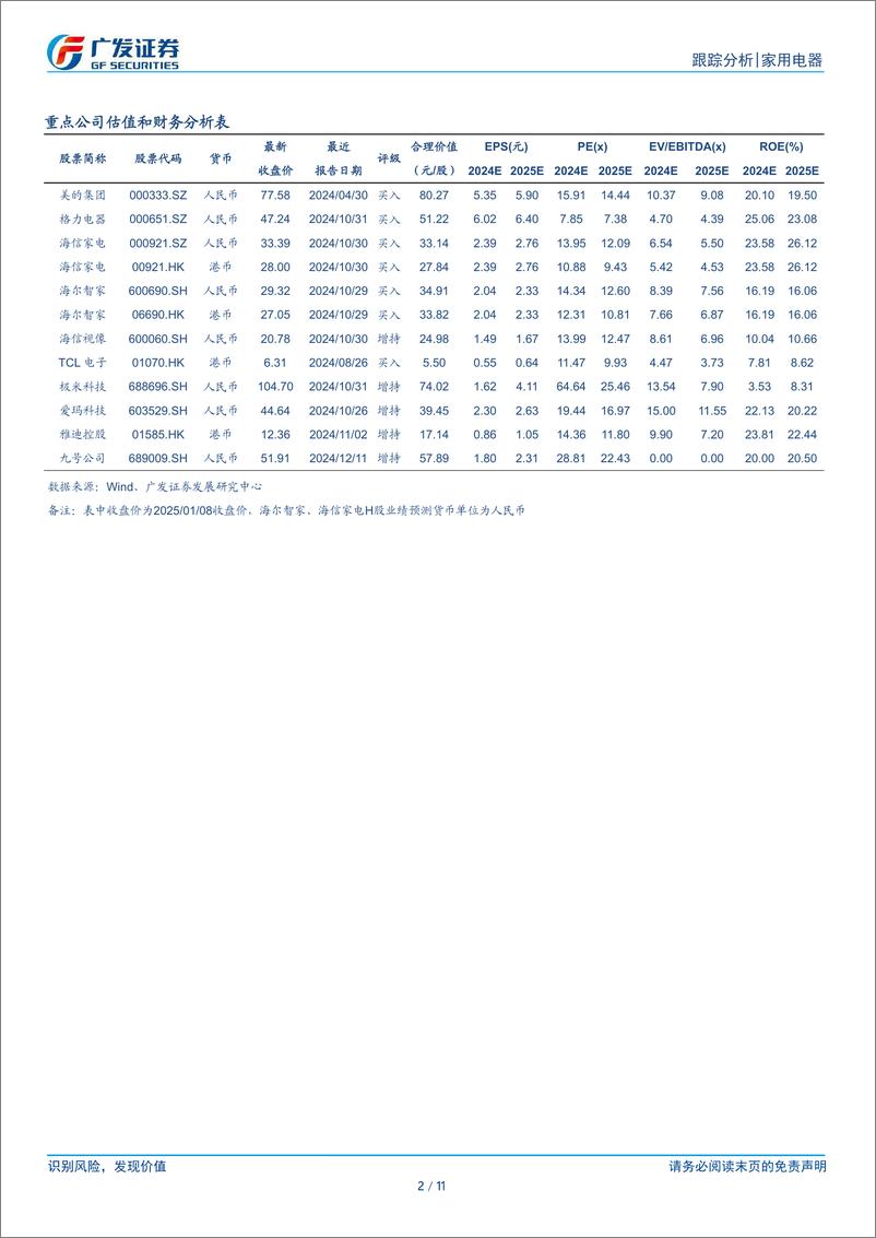 《家用电器行业：25年政策落地，有望继续提振家电内需-250108-广发证券-11页》 - 第2页预览图