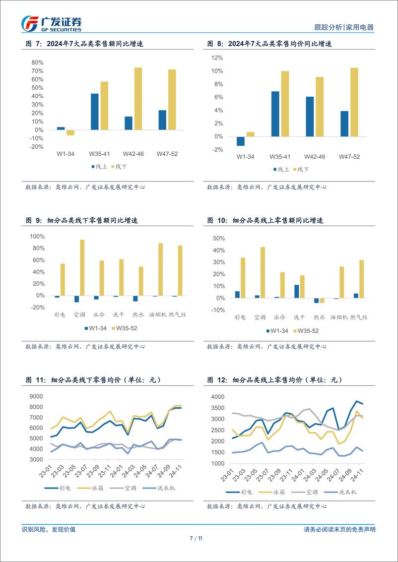 《家用电器行业：25年政策落地，有望继续提振家电内需-250108-广发证券-11页》 - 第7页预览图