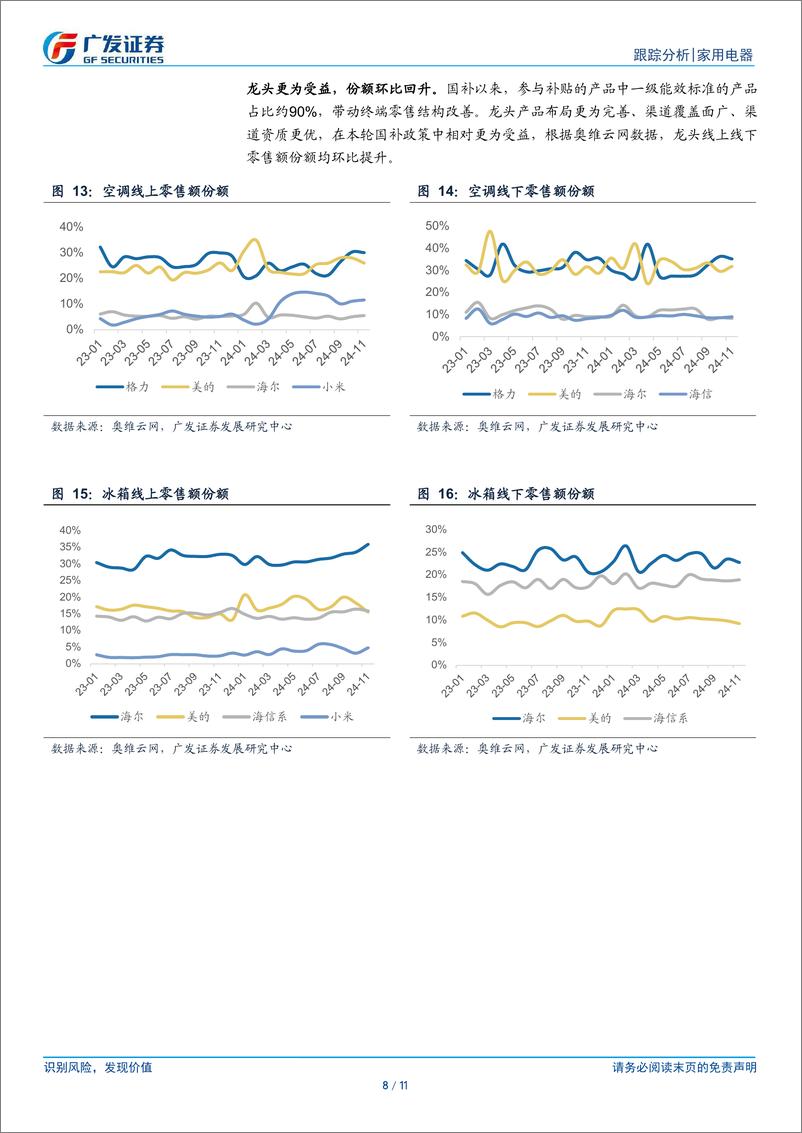 《家用电器行业：25年政策落地，有望继续提振家电内需-250108-广发证券-11页》 - 第8页预览图