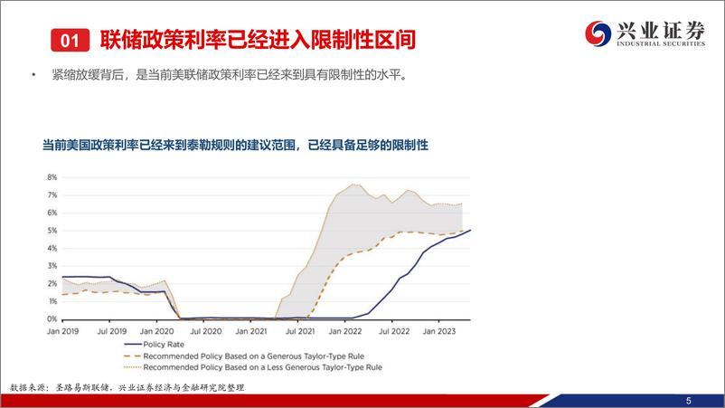 《11月美债走势展望：已进入最优配置区间-20231101-兴业证券-30页》 - 第7页预览图