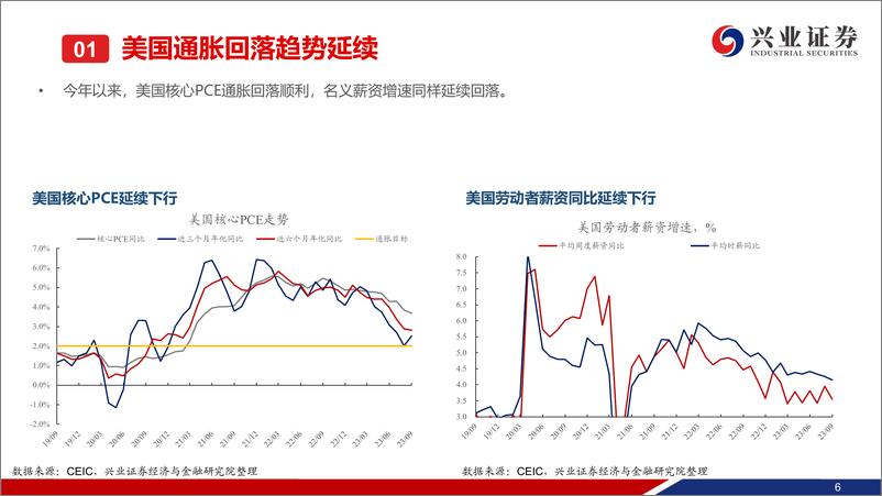 《11月美债走势展望：已进入最优配置区间-20231101-兴业证券-30页》 - 第8页预览图