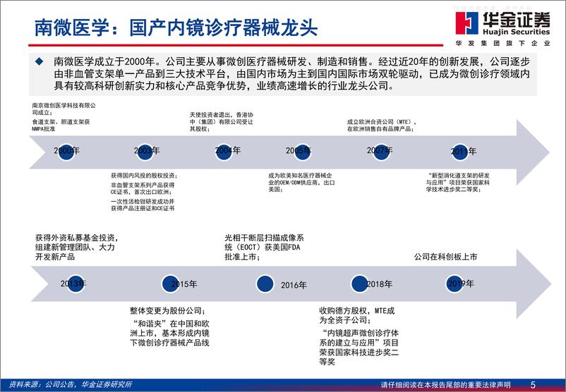 《华金证券-南微医学(688029)深度报告：一次性内镜定义新增长，出海空间可期-230606》 - 第5页预览图