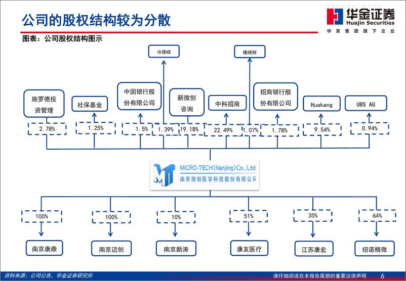 《华金证券-南微医学(688029)深度报告：一次性内镜定义新增长，出海空间可期-230606》 - 第6页预览图