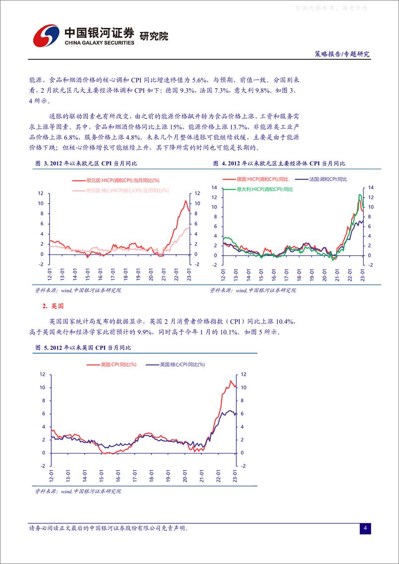 《银河证券-全球视角：美联储进退与全球权益市场走势-230326》 - 第4页预览图