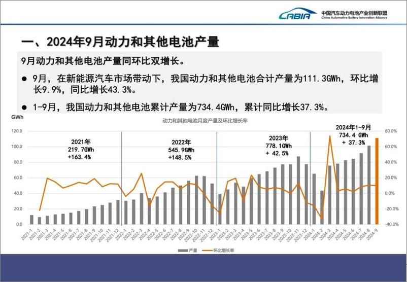 《2024年9月动力电池月度数据》 - 第3页预览图