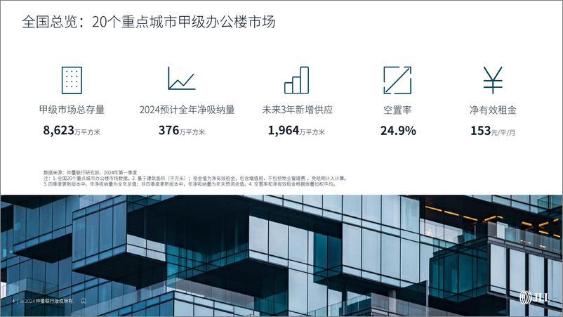 《房地产行业-2024年第一季度中国甲级办公楼市场报告-JLL》 - 第4页预览图