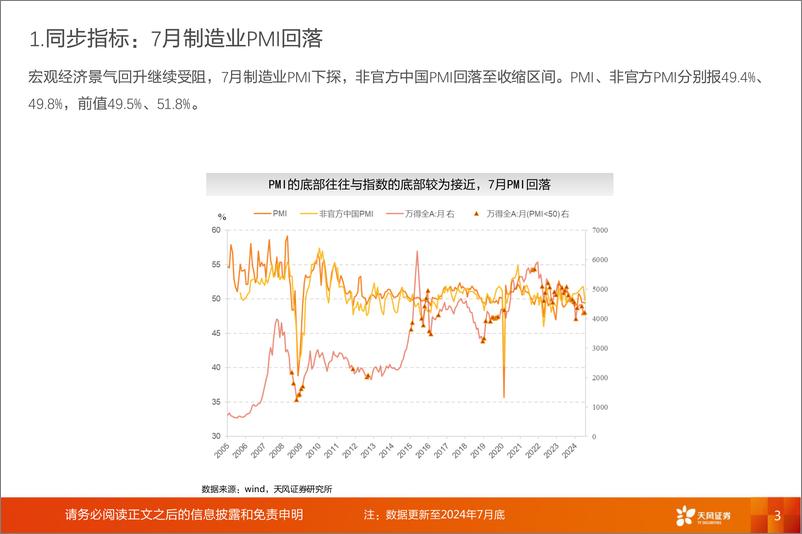 《普林格与盈利周期跟踪：M1新低，等待赛点-240814-天风证券-11页》 - 第3页预览图