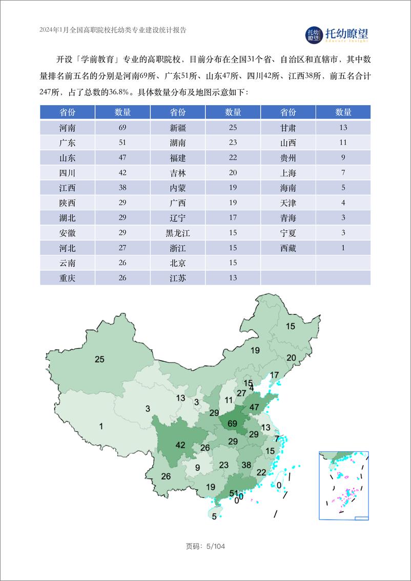 《2024.01 高职院校托幼相关专业统计报告（2024年1月）-107页》 - 第8页预览图