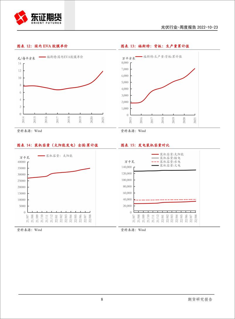 《光伏行业周度报告：利好趋势暂缓，光伏适时布局》 - 第8页预览图