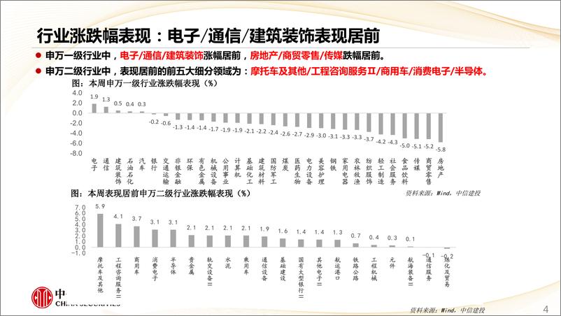 《估值及景气跟踪6月第4期：TMT内部分化，汽车出口高景气-240623-中信建投-28页》 - 第4页预览图