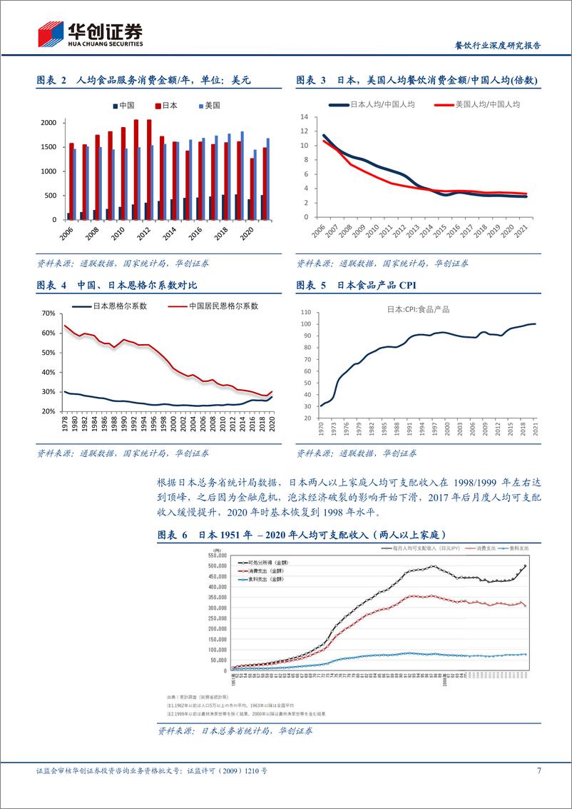 《餐饮行业深度研究报告：镜鉴日本，性价比连锁餐饮发展的启示-20220728-华创证券-35页》 - 第8页预览图