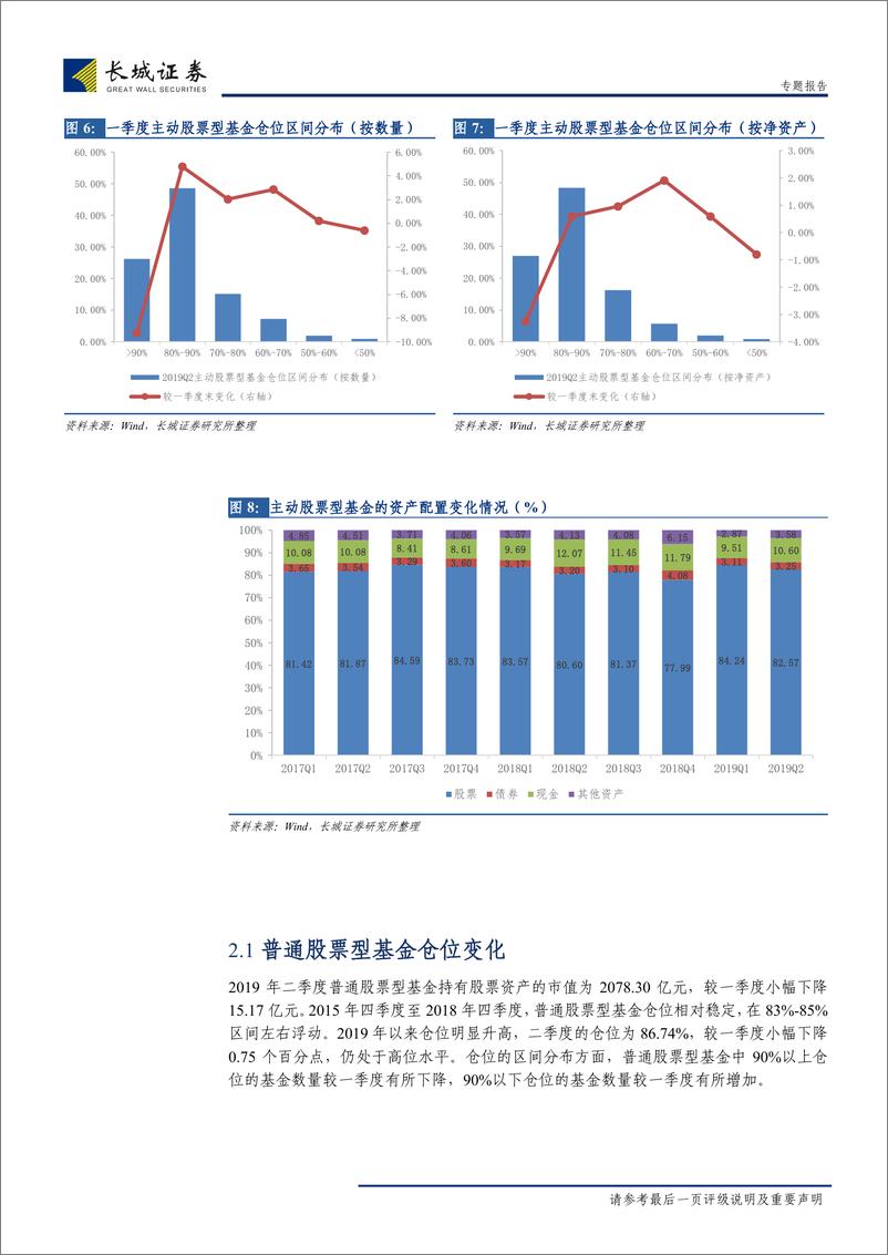 《2019年二季度主动股票型基金：资产配置及仓位变化情况分析-20190724-长城证券-19页》 - 第8页预览图