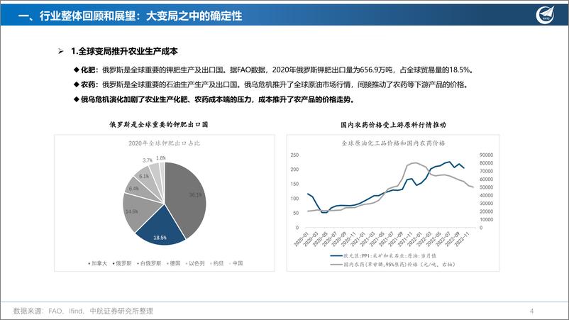 《2023年农林牧渔行业策略：变局中的确定性，行业细分看点多-20230101-中航证券-41页》 - 第5页预览图