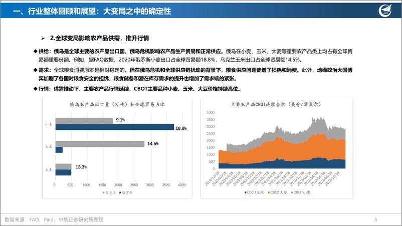 《2023年农林牧渔行业策略：变局中的确定性，行业细分看点多-20230101-中航证券-41页》 - 第6页预览图