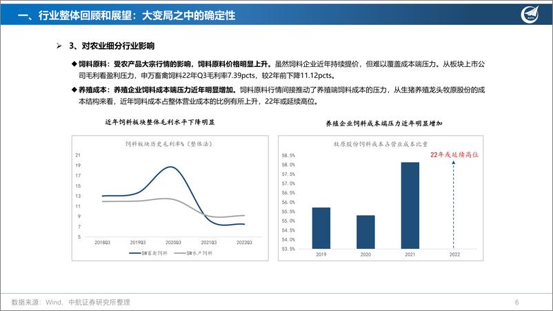 《2023年农林牧渔行业策略：变局中的确定性，行业细分看点多-20230101-中航证券-41页》 - 第7页预览图