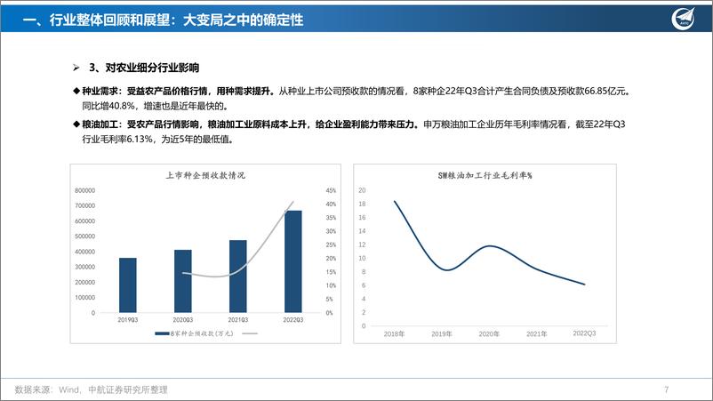 《2023年农林牧渔行业策略：变局中的确定性，行业细分看点多-20230101-中航证券-41页》 - 第8页预览图