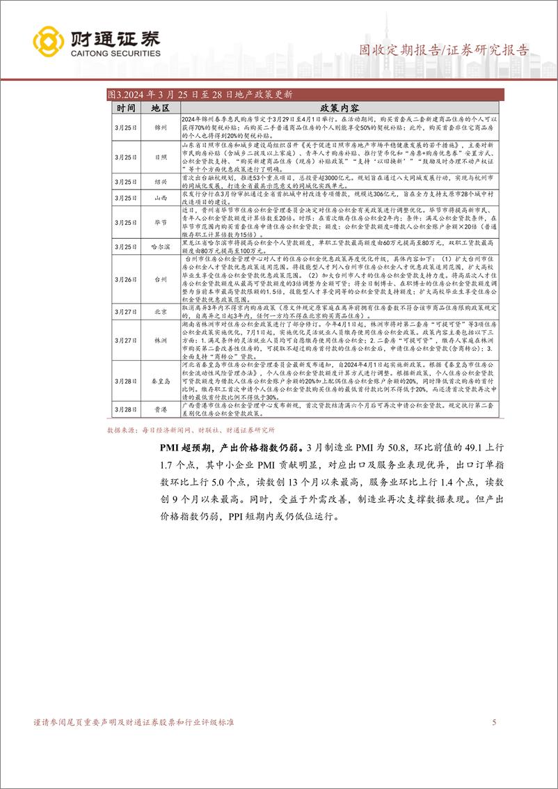 《固收定期报告：跨季资金面宽松，地产政策频出-240401-财通证券-15页》 - 第5页预览图