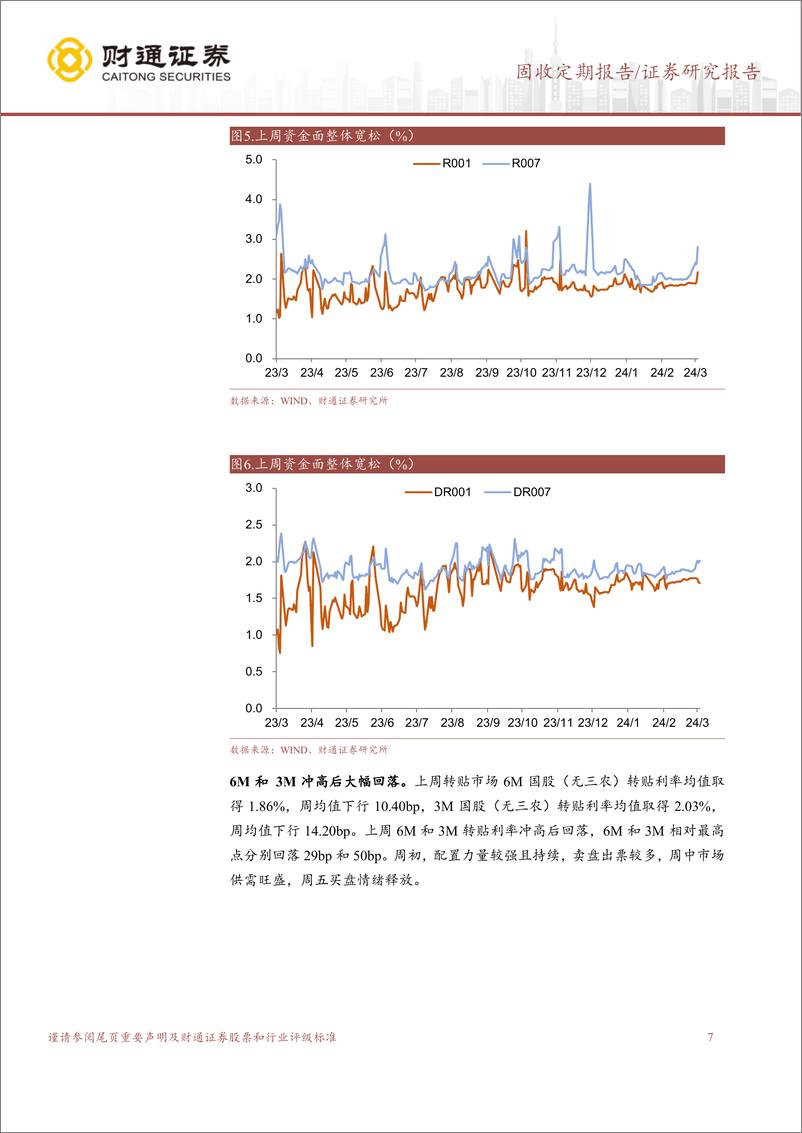 《固收定期报告：跨季资金面宽松，地产政策频出-240401-财通证券-15页》 - 第7页预览图