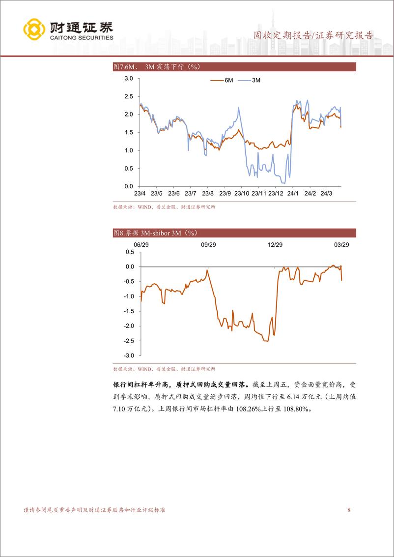 《固收定期报告：跨季资金面宽松，地产政策频出-240401-财通证券-15页》 - 第8页预览图