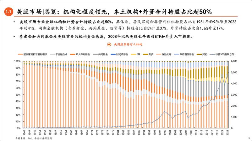 《A股市场资金研究系列(二)：美股／日股／台股／A股对比研究，A股投资者结构演变及国际经验借鉴-240913-平安证券-29页》 - 第5页预览图