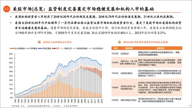 《A股市场资金研究系列(二)：美股／日股／台股／A股对比研究，A股投资者结构演变及国际经验借鉴-240913-平安证券-29页》 - 第6页预览图