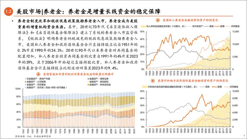 《A股市场资金研究系列(二)：美股／日股／台股／A股对比研究，A股投资者结构演变及国际经验借鉴-240913-平安证券-29页》 - 第7页预览图