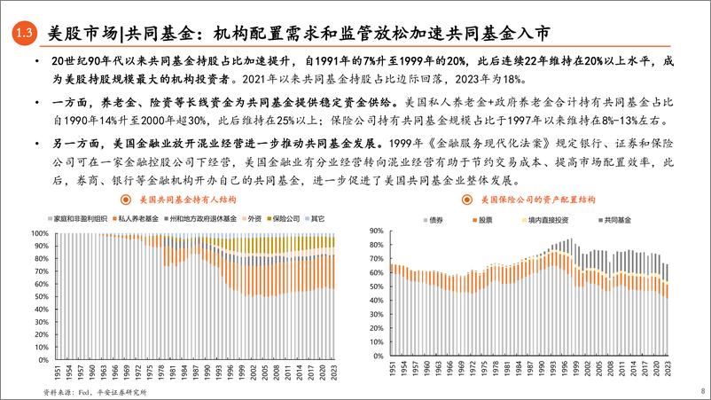 《A股市场资金研究系列(二)：美股／日股／台股／A股对比研究，A股投资者结构演变及国际经验借鉴-240913-平安证券-29页》 - 第8页预览图