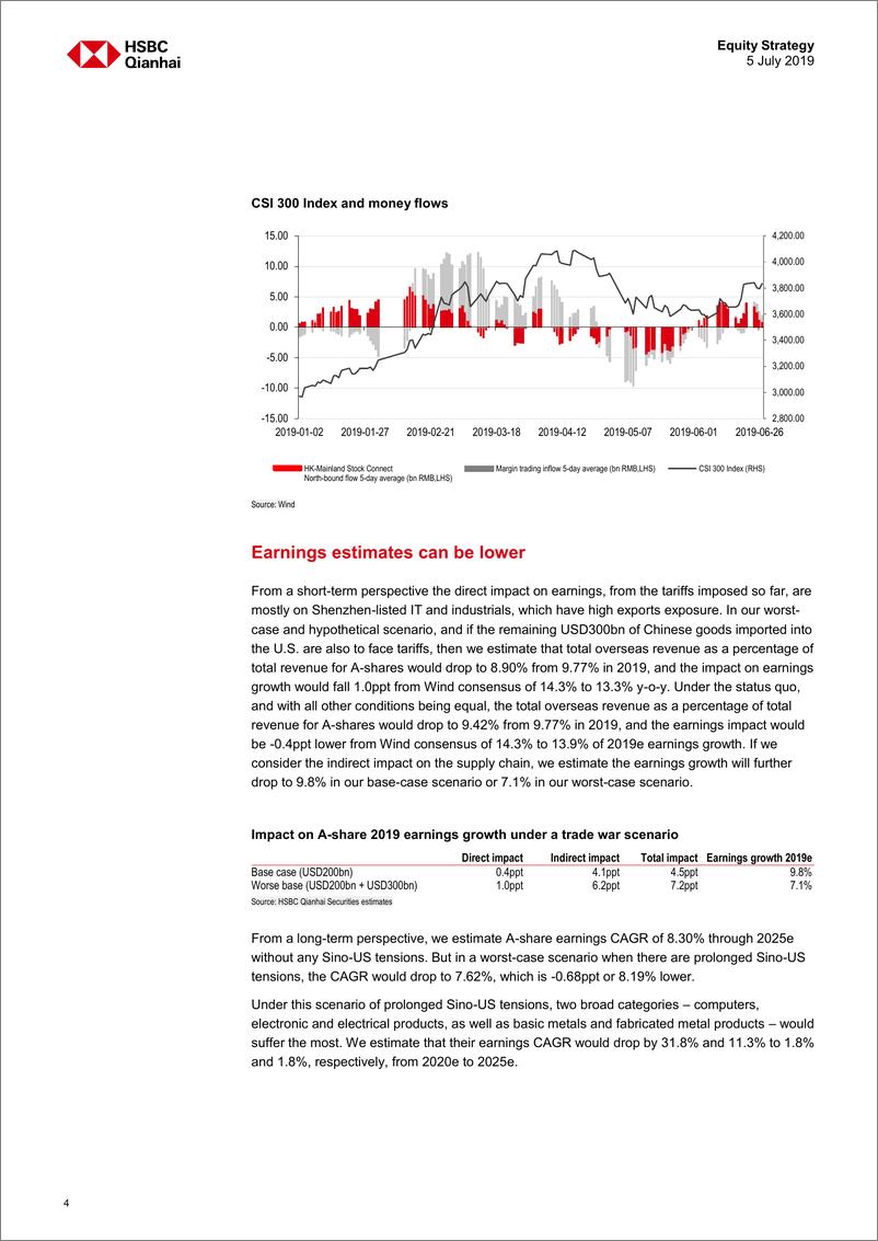《汇丰银行-中国-投资策略-A股投资地图：更光明的贸易谈判前景和更新的改革-2019.7.5-53页》 - 第5页预览图