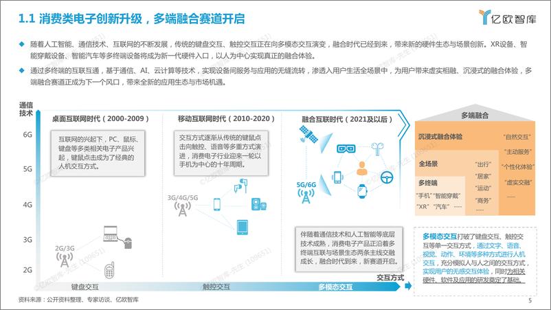 《多端融合创新赛道发展白皮书-亿欧智库-32页-WN9》 - 第5页预览图