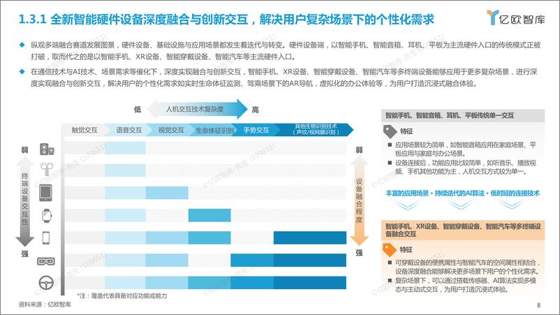 《多端融合创新赛道发展白皮书-亿欧智库-32页-WN9》 - 第8页预览图