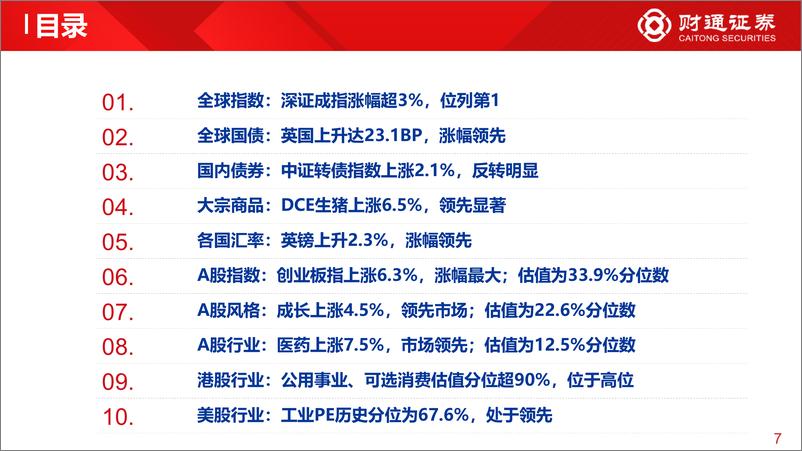 《全球估值观察系列二十四：医药估值为12.5%分位数-20221016-财通证券-29页》 - 第8页预览图