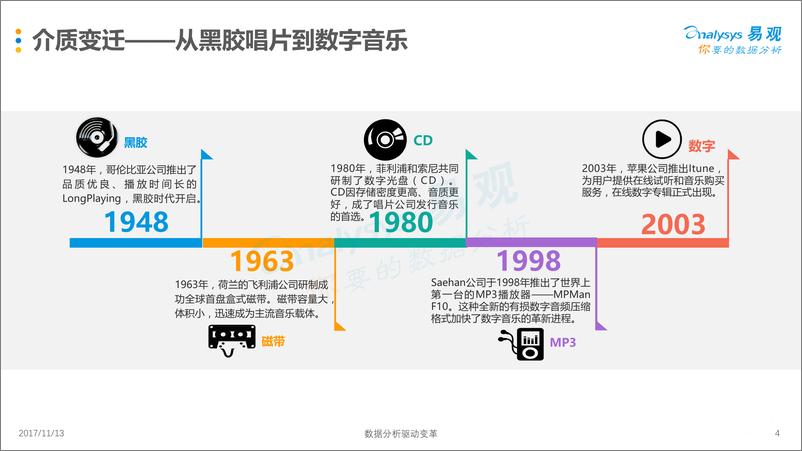 《【易观%26QQ音乐】中国数字音乐用户行为洞察白皮书-final%281%29》 - 第4页预览图