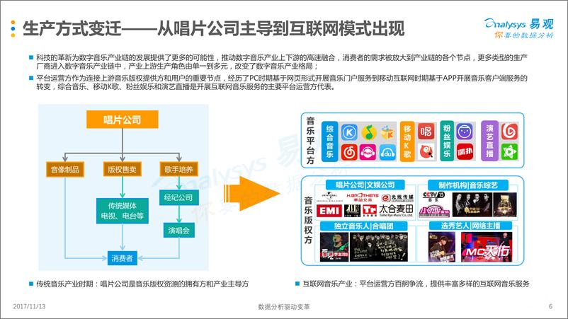 《【易观%26QQ音乐】中国数字音乐用户行为洞察白皮书-final%281%29》 - 第6页预览图