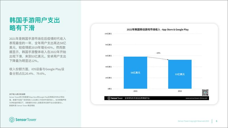 《2022年韩国移动游戏市场洞察-SensorTower》 - 第6页预览图