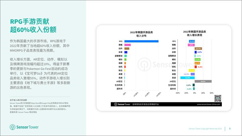 《2022年韩国移动游戏市场洞察-SensorTower》 - 第8页预览图