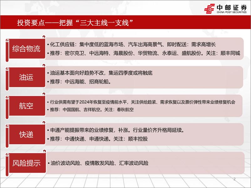 《交运行业2022年四季度策略：疫后修复与全球供应链重构中的交运板块机会-20221027-中邮证券-55页》 - 第3页预览图