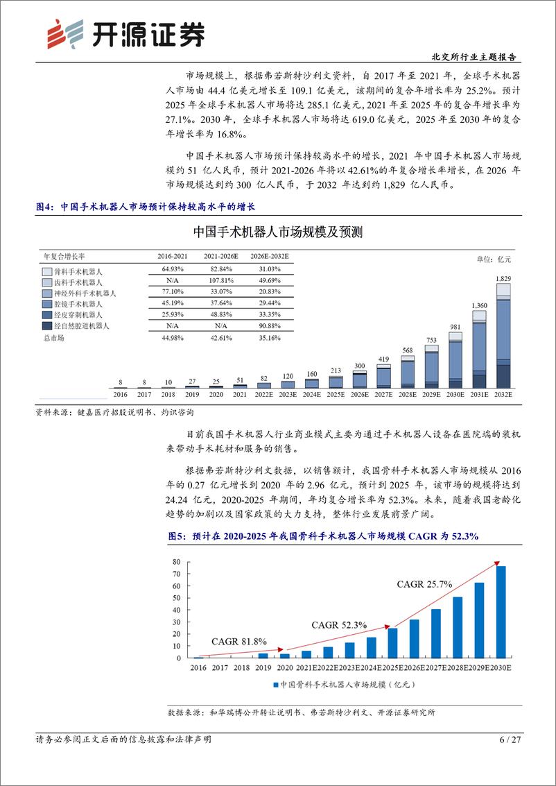 《开源证券-北交所行业主题报告：北交所医药生物产业观察：手术机器人行业广阔，国产替代助成长》 - 第6页预览图