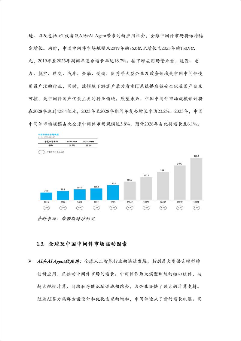 《2024年全球及中国IAM中间件市场报告-10页》 - 第5页预览图