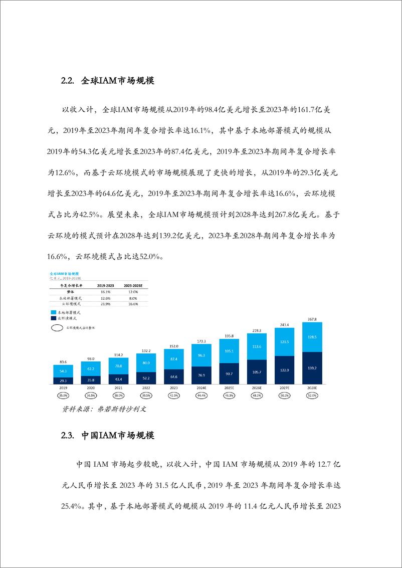 《2024年全球及中国IAM中间件市场报告-10页》 - 第8页预览图