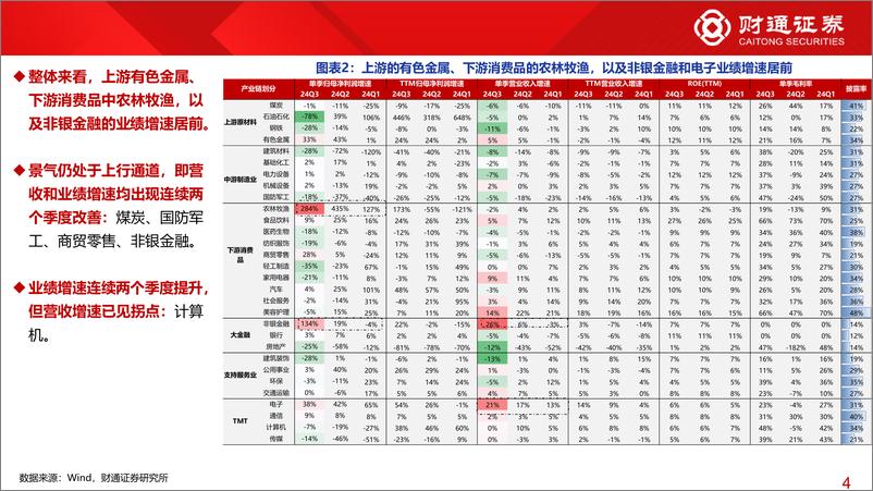 《2024年三季报分析系列1：三季报前瞻-241028-财通证券-14页》 - 第4页预览图