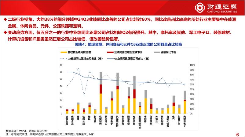 《2024年三季报分析系列1：三季报前瞻-241028-财通证券-14页》 - 第6页预览图