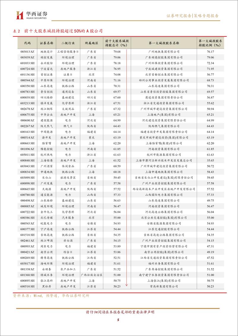 《【华西策略】12万亿化债新政，将带来哪些投资机会？-241115-华西证券-10页》 - 第5页预览图