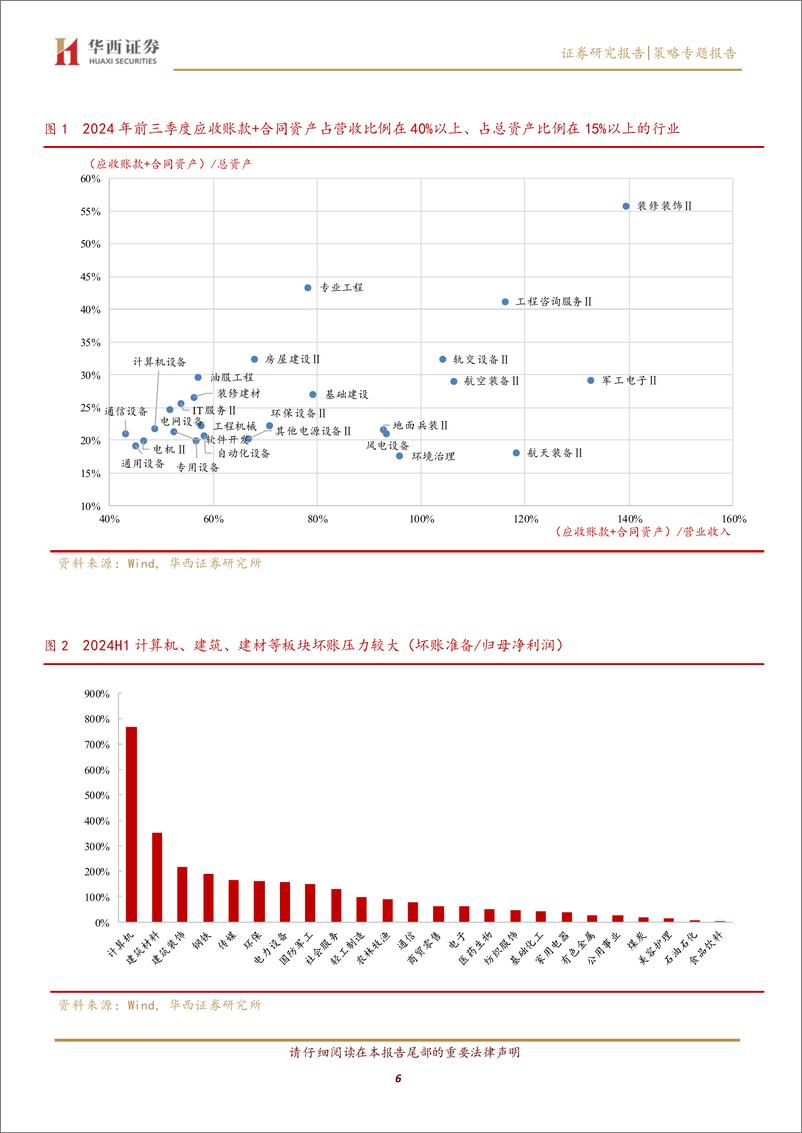 《【华西策略】12万亿化债新政，将带来哪些投资机会？-241115-华西证券-10页》 - 第6页预览图