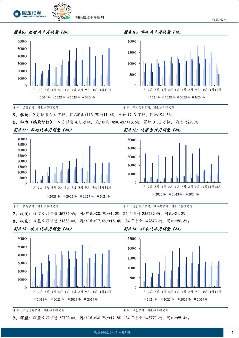 《汽车及汽车零部件行业9月乘用车销量点评：销量同比转正略超预期，10月旺季将持续-241015-国金证券-12页》 - 第4页预览图