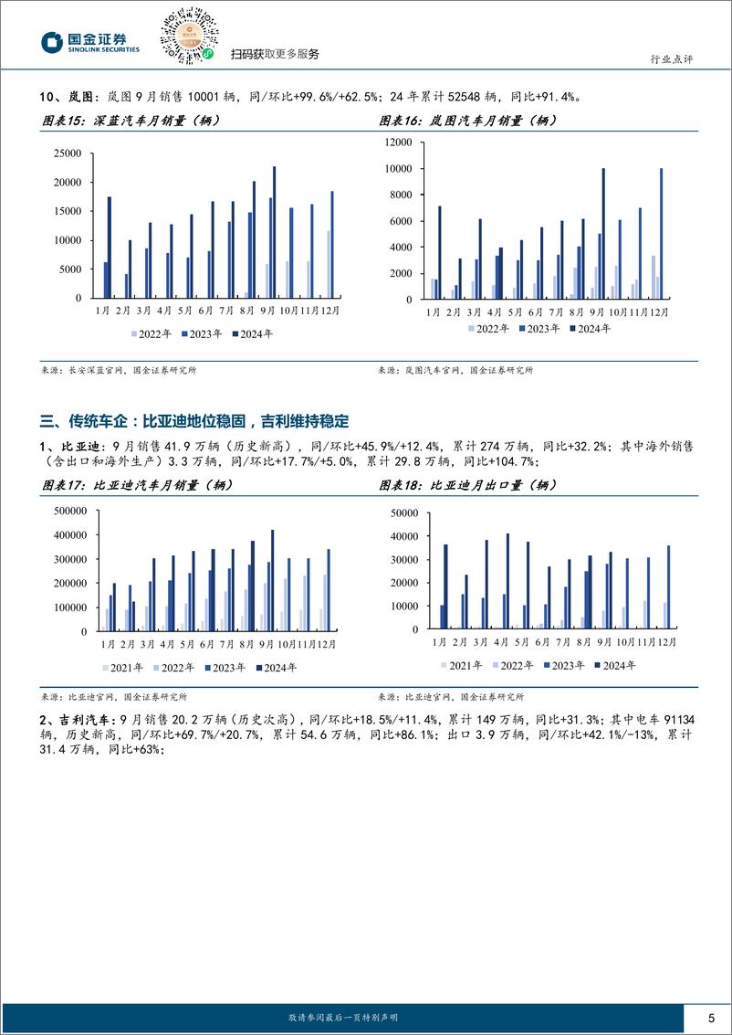 《汽车及汽车零部件行业9月乘用车销量点评：销量同比转正略超预期，10月旺季将持续-241015-国金证券-12页》 - 第5页预览图