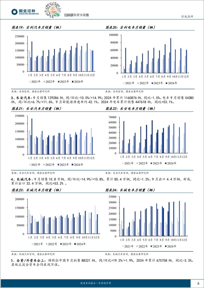 《汽车及汽车零部件行业9月乘用车销量点评：销量同比转正略超预期，10月旺季将持续-241015-国金证券-12页》 - 第6页预览图