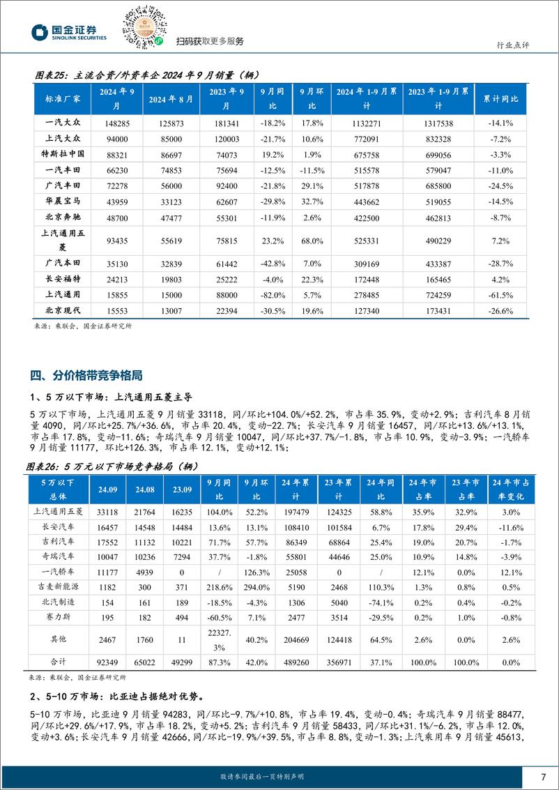 《汽车及汽车零部件行业9月乘用车销量点评：销量同比转正略超预期，10月旺季将持续-241015-国金证券-12页》 - 第7页预览图