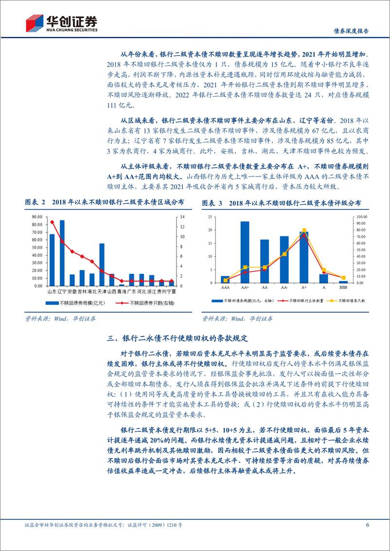 《【债券深度报告】：五大视角看银行二永债不赎回风险-20230120-华创证券-24页》 - 第7页预览图