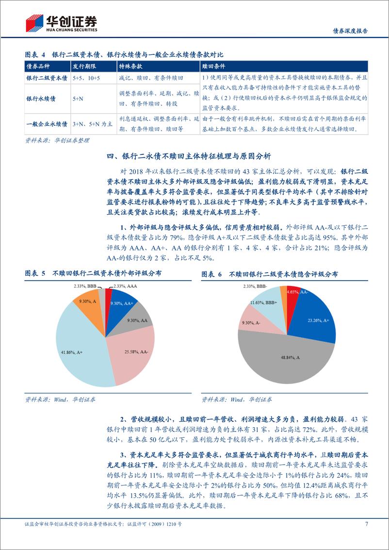 《【债券深度报告】：五大视角看银行二永债不赎回风险-20230120-华创证券-24页》 - 第8页预览图